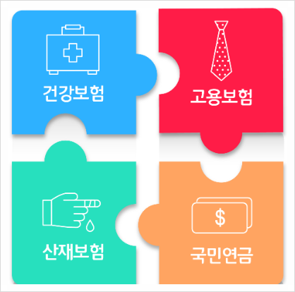 사대보험 이미지, 근로복지공단출처